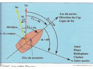 cours ligne permis hauturier 1
